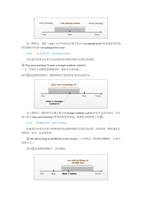 英语语法大全之16种时态.docx