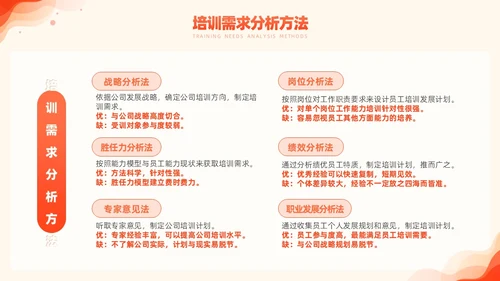 橙色简约风商务年度培训计划总结方案PPT