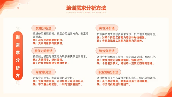 橙色简约风商务年度培训计划总结方案PPT