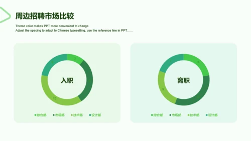 绿色商务人力资源年终工作总结PPT