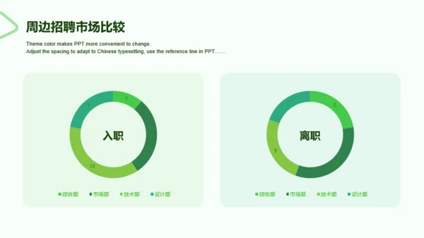 绿色商务人力资源年终工作总结PPT