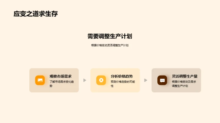 农产品价格波动解析