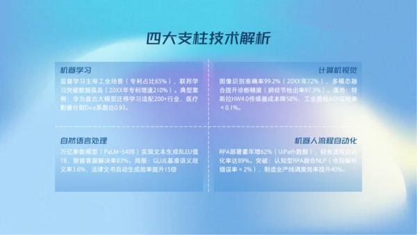 蓝色弥散科技风人工智能介绍PPT模板