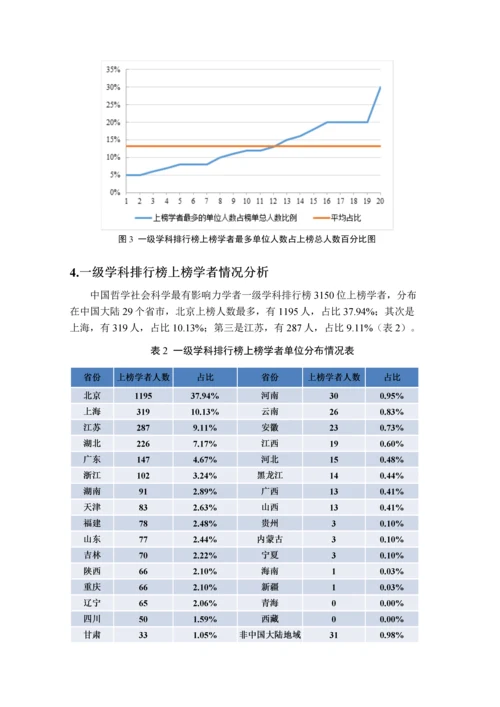 中国哲学社会科学最有影响力学者排行榜研究应用报告.docx