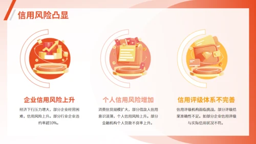 金融行业趋势和前景规划通用PPT模板