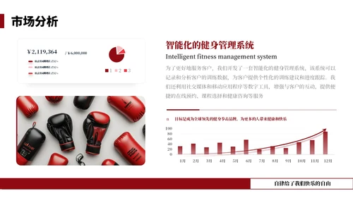 红色健身行业商业计划书PPT通用模板