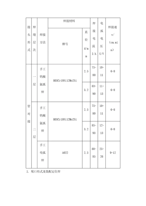 316L不锈钢管道安装方法