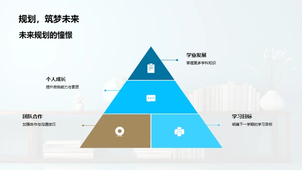 二年级学习成果盘点