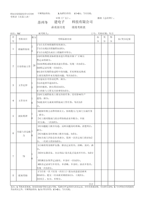 品质部KPI考核表