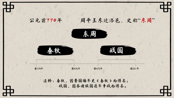 初中历史课动荡的春秋时期PPT模板