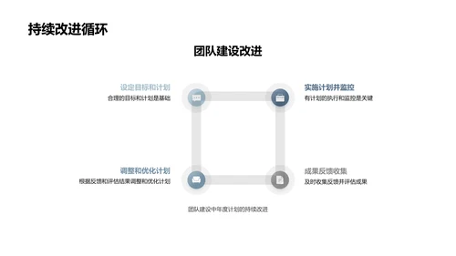 团队协作能力提升PPT模板