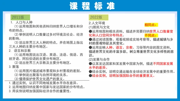 七上：居民与聚落、发展与合作（一轮复习课件23张）（人教版）