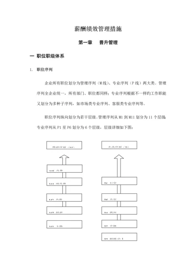 职位职级与晋升管理制度.docx