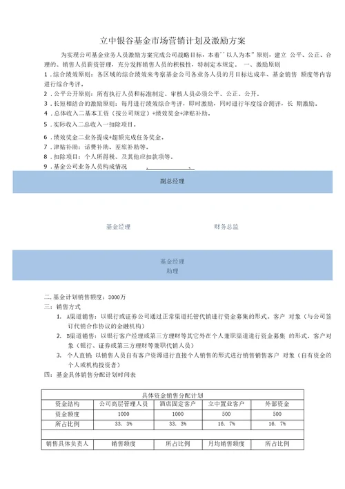 基金公司激励方案