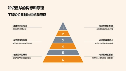 知识星球深度探索