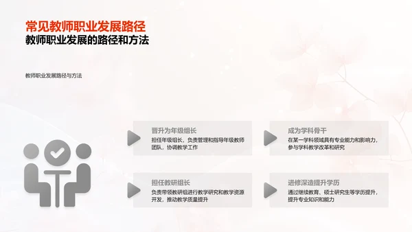 教师职业成长讲座