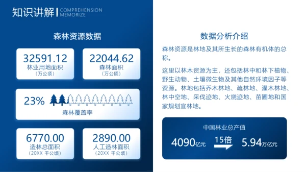 中学地理教学课件PPT模板