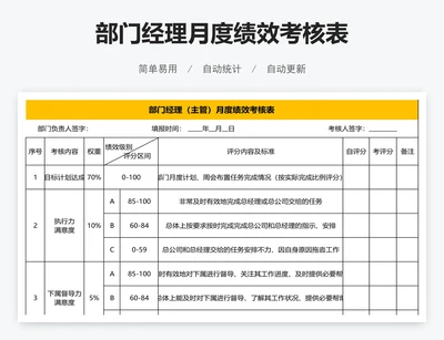 部门经理月度绩效考核表