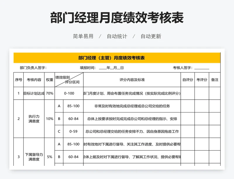 部门经理月度绩效考核表