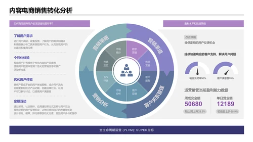 紫色简约风逻辑架构PPT版式合集