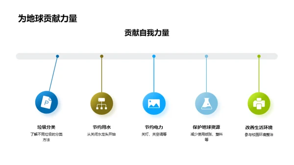 环保生活 我行我素