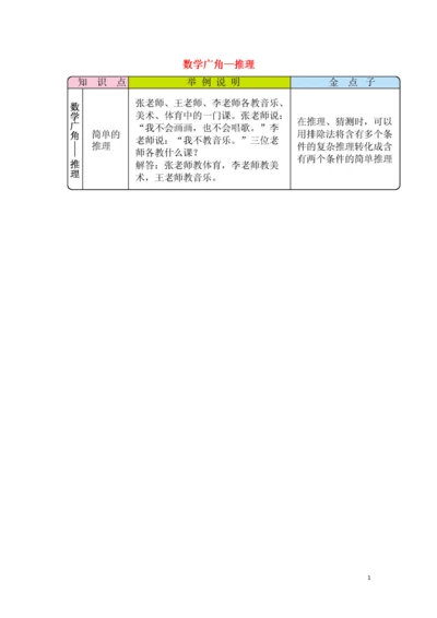 二年级数学下册9数学广角_推理知识清单新人教版20200405270.docx