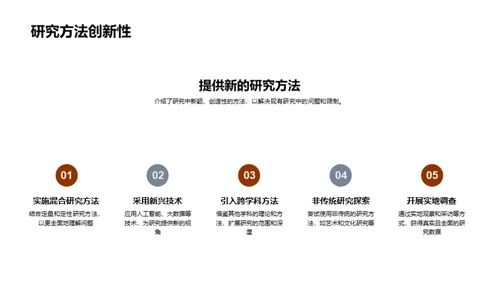 学术探索之旅