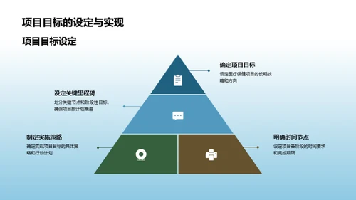 医疗保健创新之路