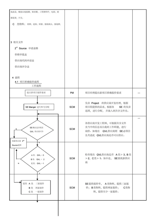 建设工程项目原材料价格管理办法