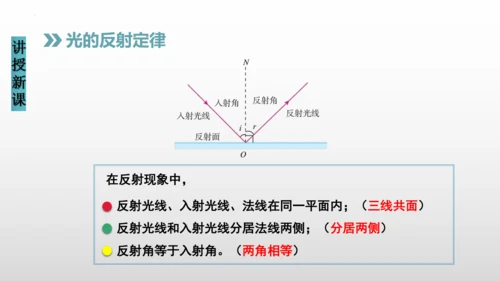 八年级物理上册（人教版） 4.2光的反射（课件）26页ppt