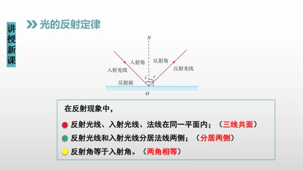 八年级物理上册（人教版） 4.2光的反射（课件）26页ppt