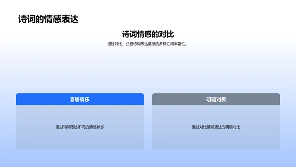 诗词的韵律与美感PPT模板