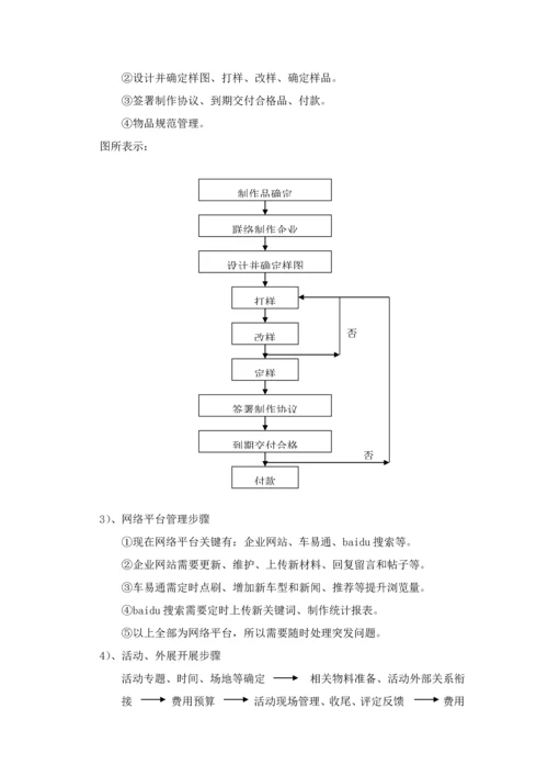 市场部标准规章核心制度全新.docx