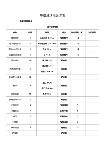 房地产售楼处开放活动专业方案.docx