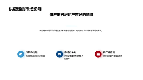 房产供应链全面优化