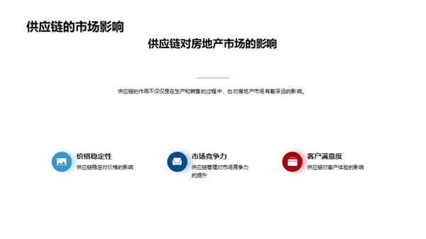 房产供应链全面优化