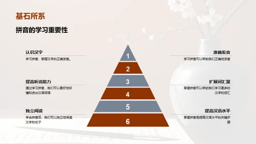 掌握拼音的科学之路