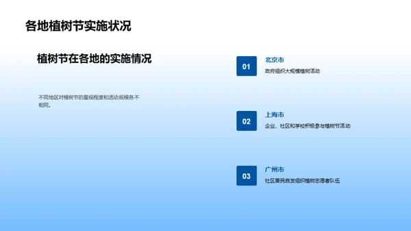 媒体与植树节