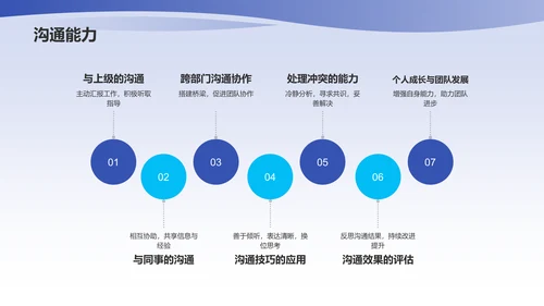 蓝色创意转正述职报告PPT模板