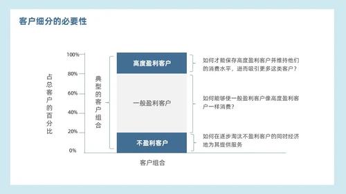 简约蓝色效果客户细分客户关系管理营销策划PPT模板