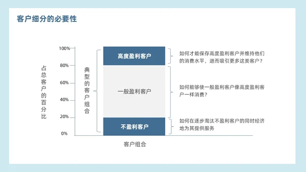 简约蓝色效果客户细分客户关系管理营销策划PPT模板