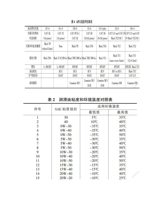 发动机润滑油应用研究.docx