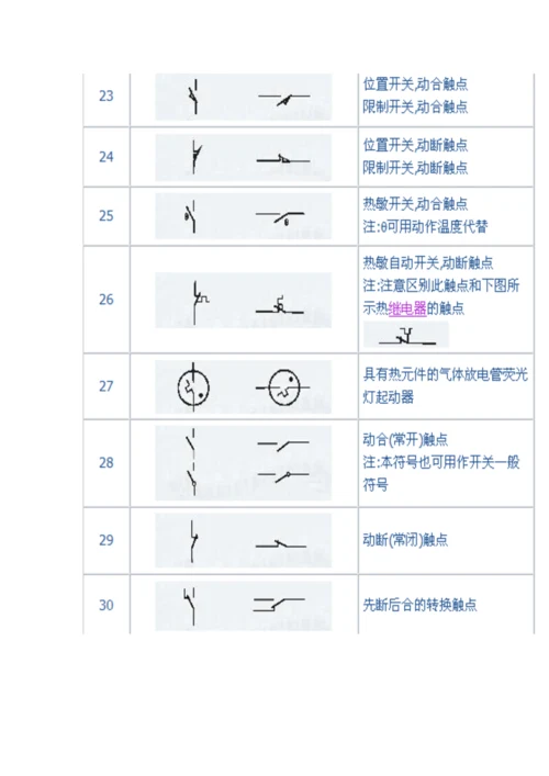 电气符号大全（DOC38页）.docx