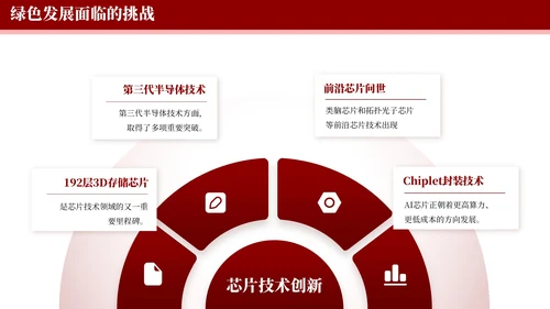 红色简约绿色发展与可持续创新数据分析报告