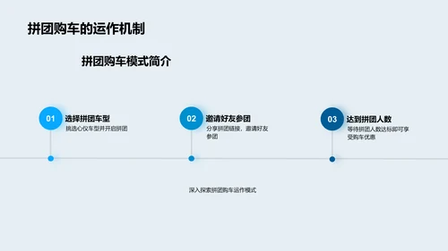 拼团购车新趋势