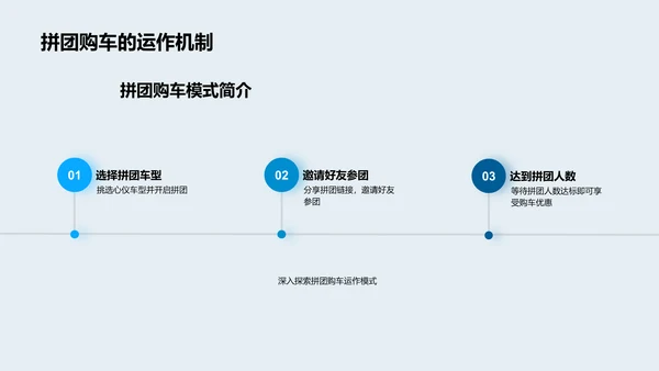 拼团购车新趋势