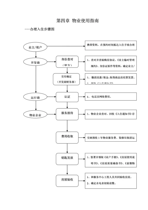 物业服务手册模板.docx