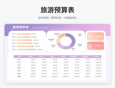 旅游预算表