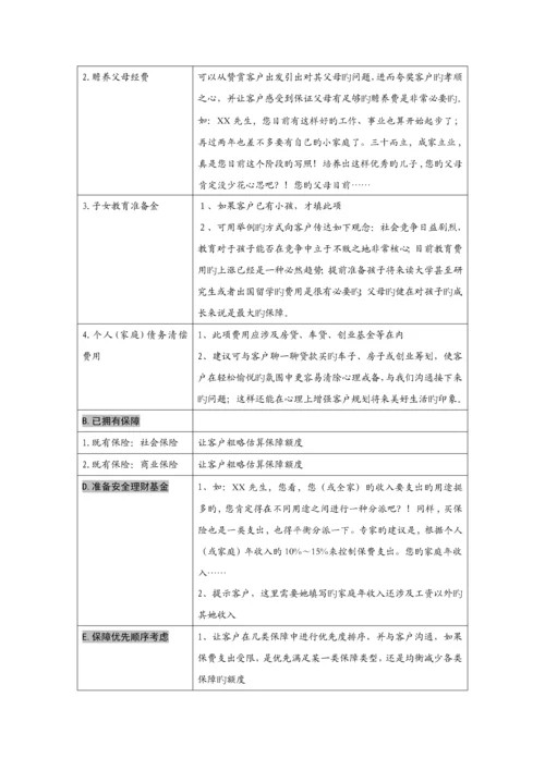 保险需求分析及设计解决专题方案正式员工版.docx
