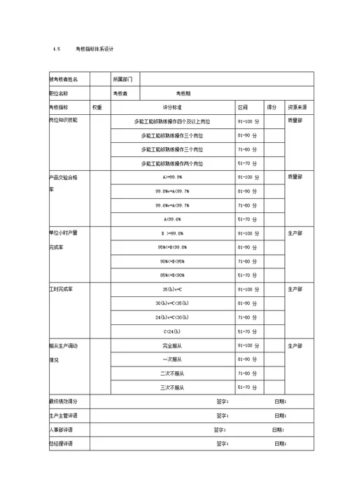 多能工绩效考核